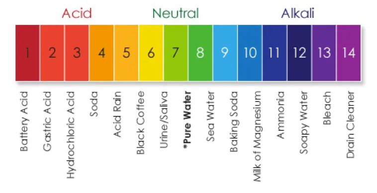 Acidic Water Treatment Systems