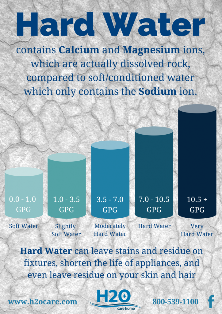 What Is Considered Hard Water