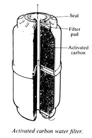 Carbon water filtration
