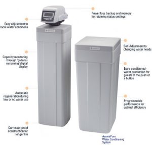 Commercial water softener Natick, MA