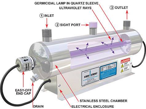 ultraviolet light water filtration