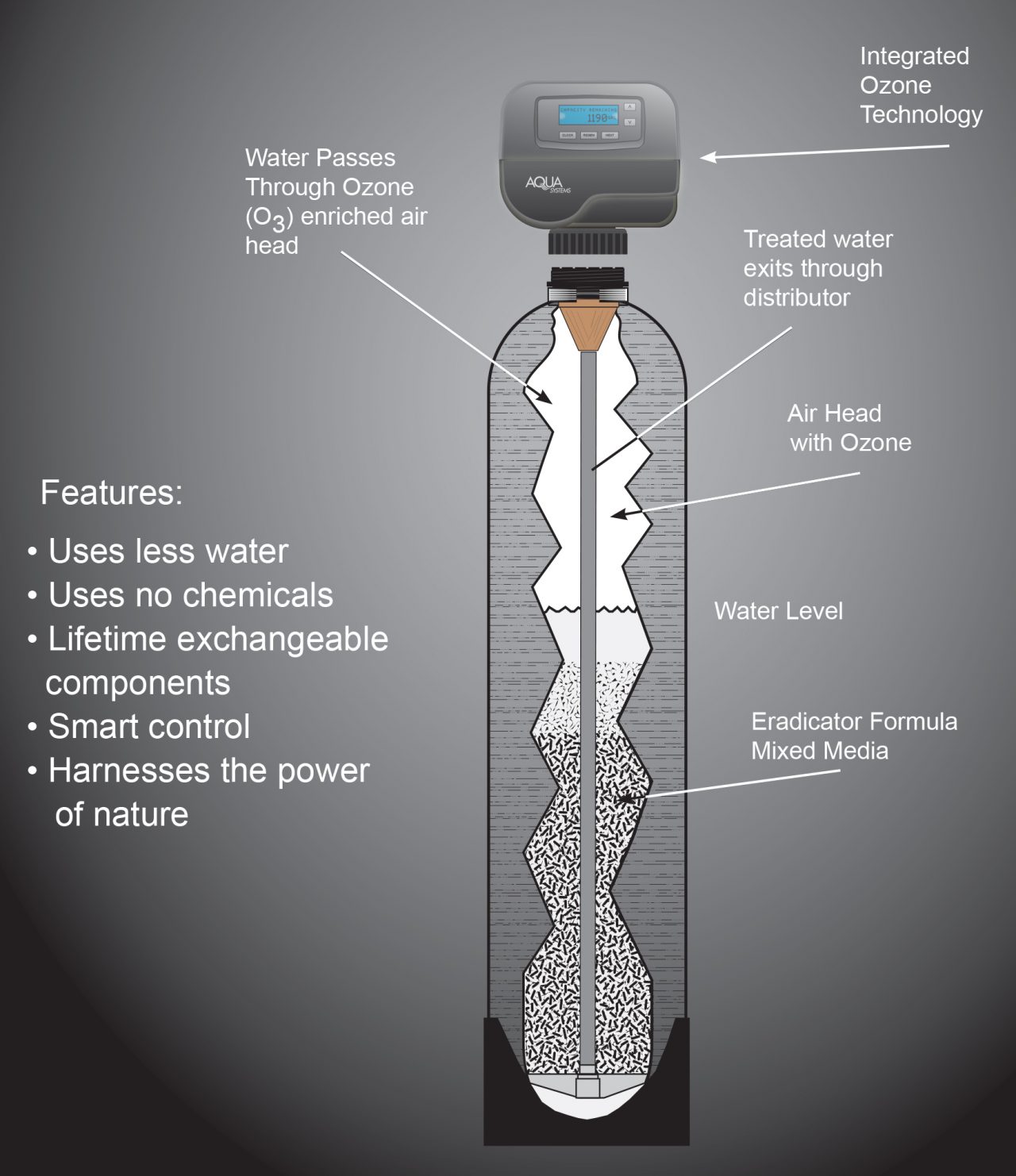 Rotten Egg Smell in Water Filtration - H2O Care