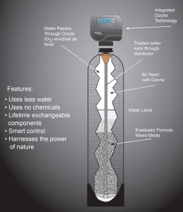 remove rotten egg smell from water Assonet, MA