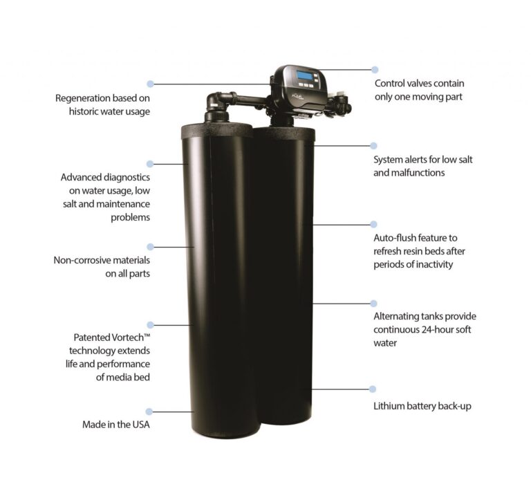 Twin Water Softener