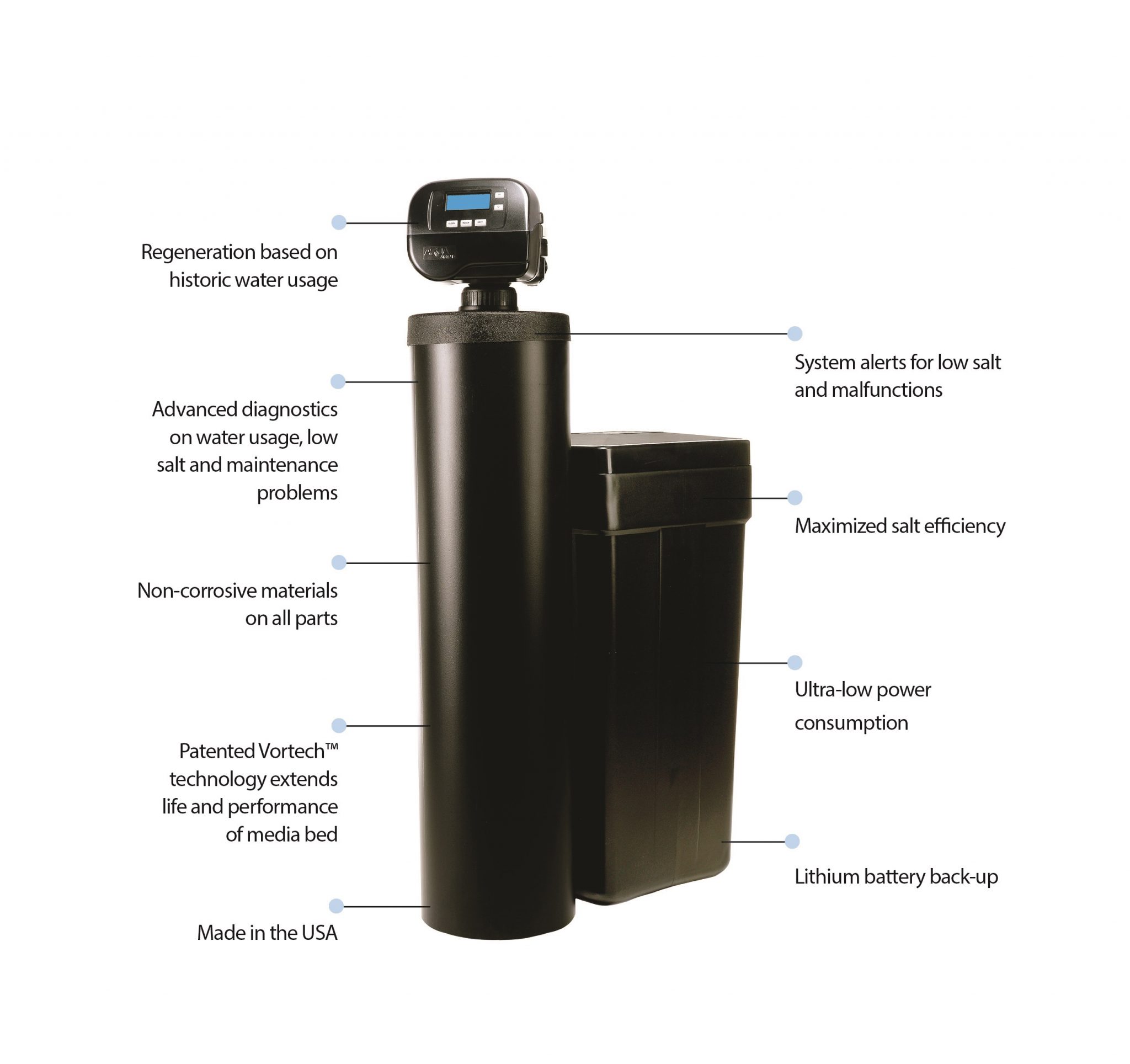 water softener